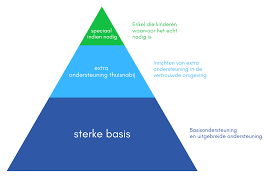 ondersteuning