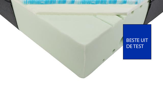 matras beste koop