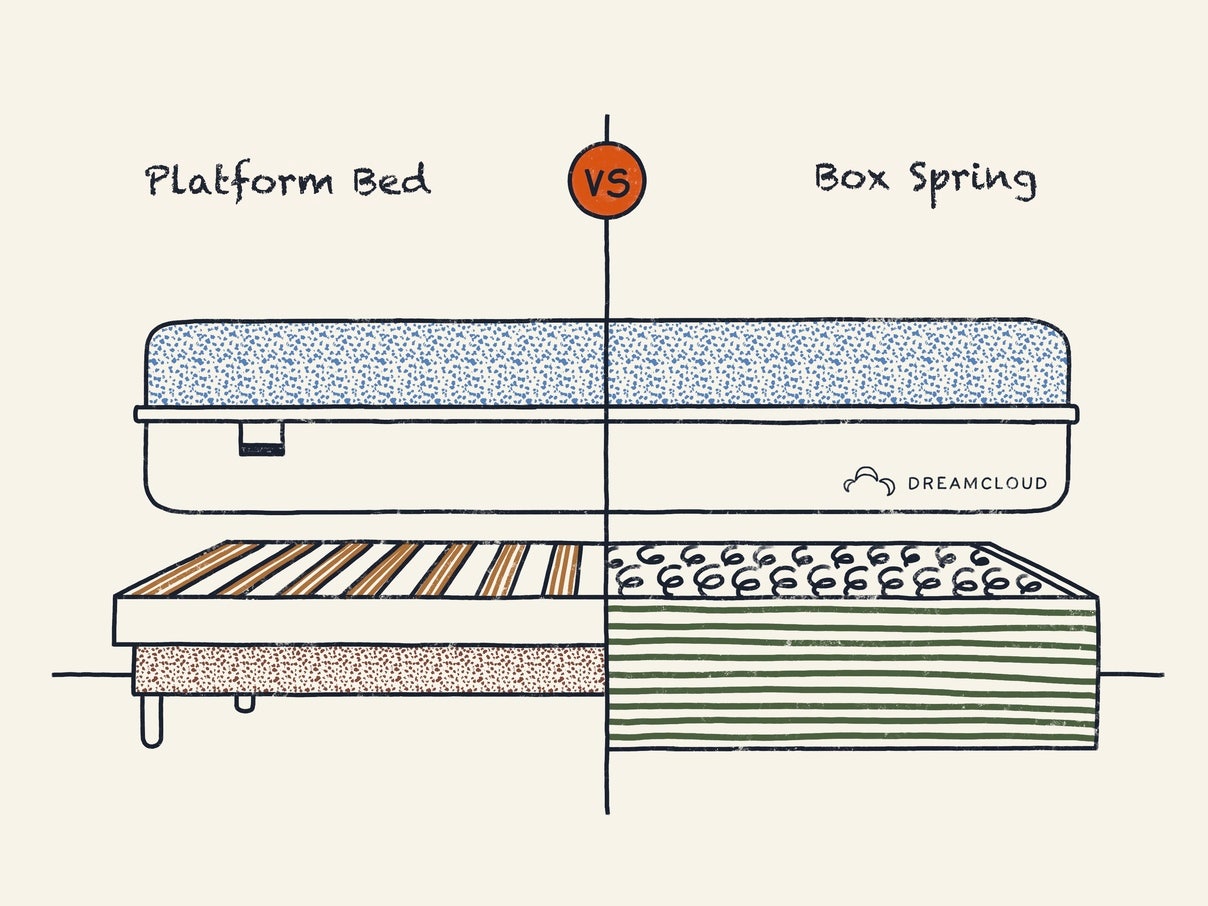 boxspring vs bed